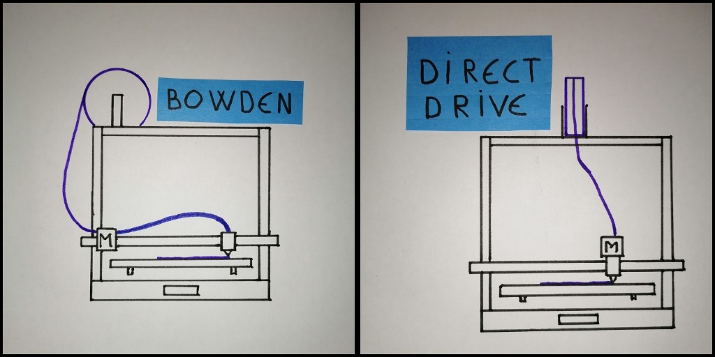 Differences bowden et direct drive